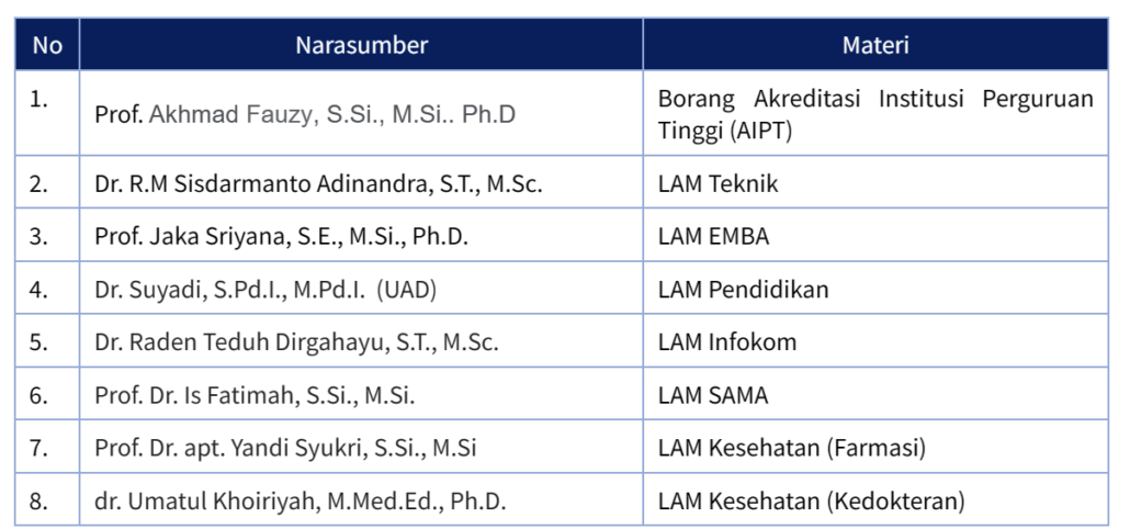 Badan Penjaminan Mutu Universitas Islam Indonesia Menggelar Kegiatan ...